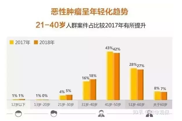 7款癌癥多次賠付型重疾險(xiǎn)對(duì)比，總有一款值得入手