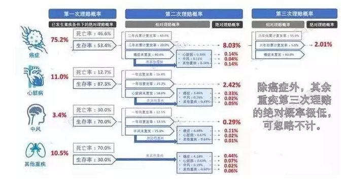 7款癌癥多次賠付型重疾險(xiǎn)對(duì)比，總有一款值得入手