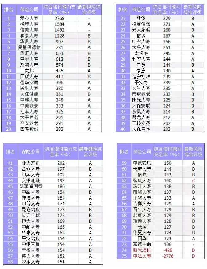 保險公司償付能力是什么意思？