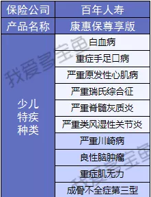 百年人壽康惠保3次升級(jí)，這次升級(jí)有哪些驚喜？