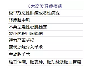 單次賠付的重疾險(xiǎn)怎么樣？