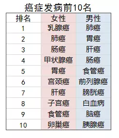 老人投保會有哪些困難？