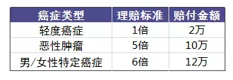 老人投保會有哪些困難？