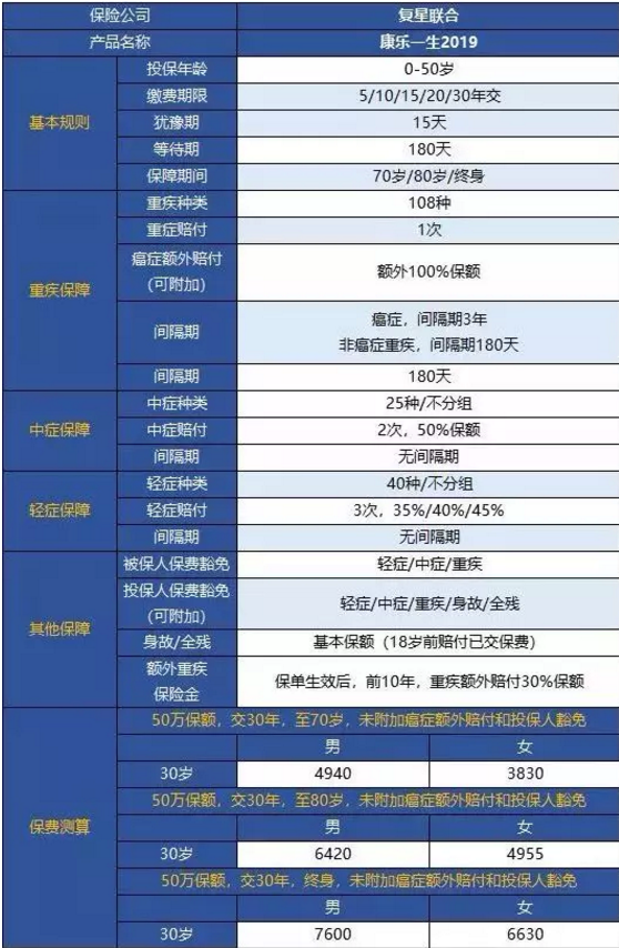 康樂一生2019升級，到底值不值得入手?