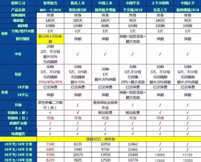 康樂一生2019升級，到底值不值得入手?