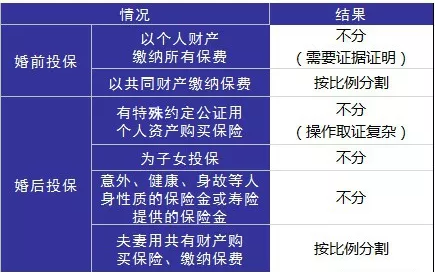婚后財(cái)務(wù)隔離應(yīng)該怎么做？
