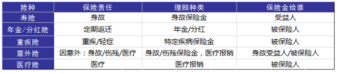 婚后財(cái)務(wù)隔離應(yīng)該怎么做？
