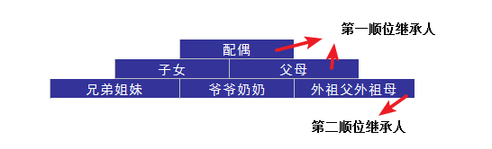 婚后財(cái)務(wù)隔離應(yīng)該怎么做？