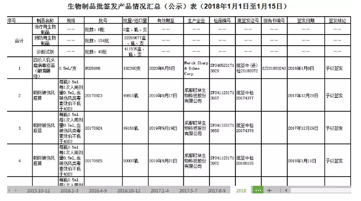 造假疫苗該如何查詢？