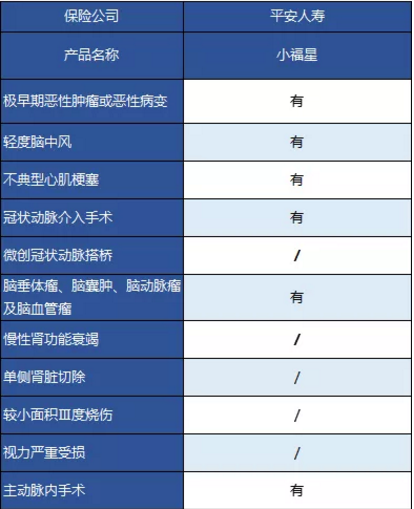 平安大小福星重疾險，到底怎么樣