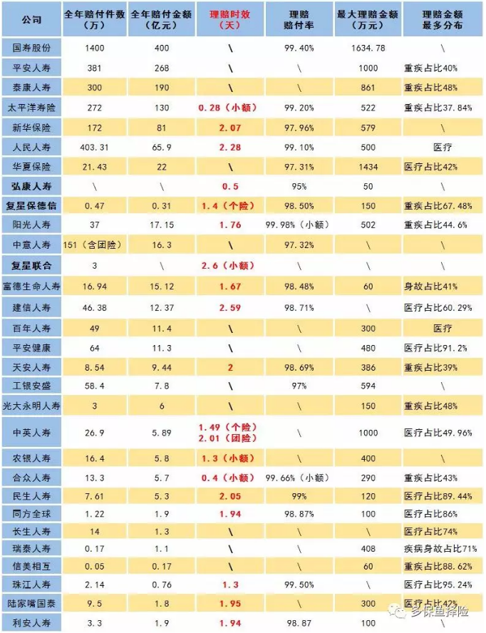 賣保險(xiǎn)的業(yè)務(wù)員不干了，我的保險(xiǎn)找誰(shuí)賠？