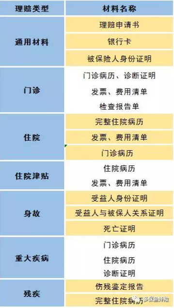 賣保險(xiǎn)的業(yè)務(wù)員不干了，我的保險(xiǎn)找誰(shuí)賠？