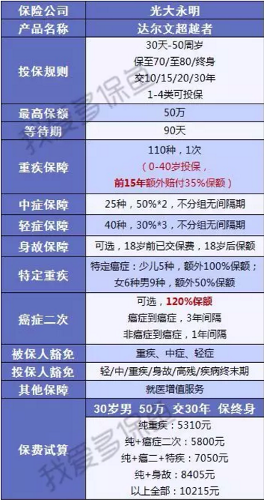 達(dá)爾文超越者怎么樣？值不值得購(gòu)買