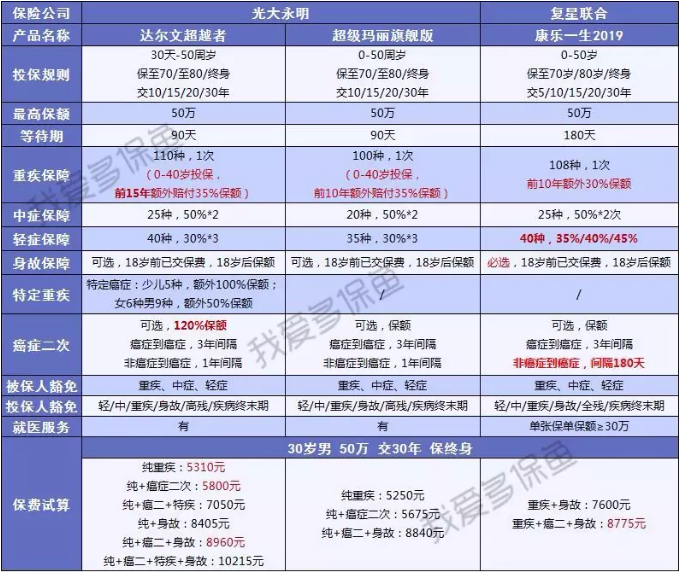 達(dá)爾文超越者怎么樣？值不值得購(gòu)買