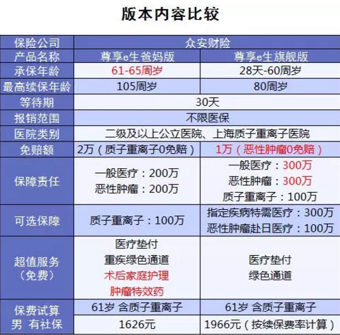 尊享e生爸媽版怎么樣？到底值不值得買？