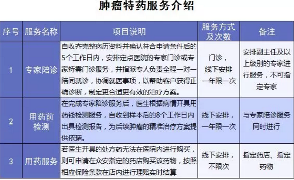 尊享e生爸媽版怎么樣？到底值不值得買？