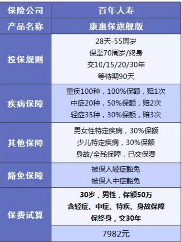 康惠保旗艦版值不值得購買？