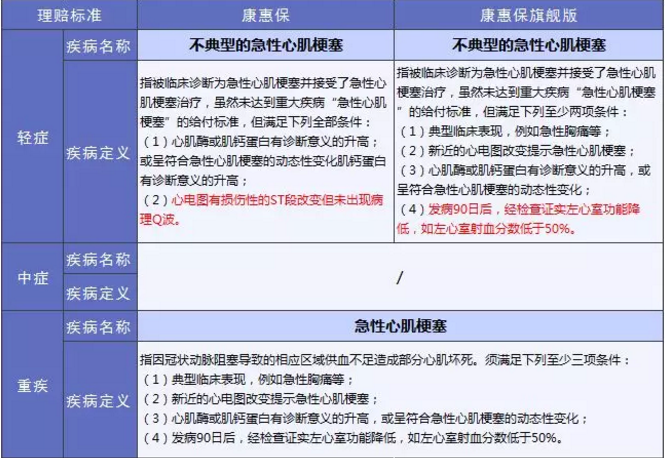 康惠保旗艦版值不值得購買？