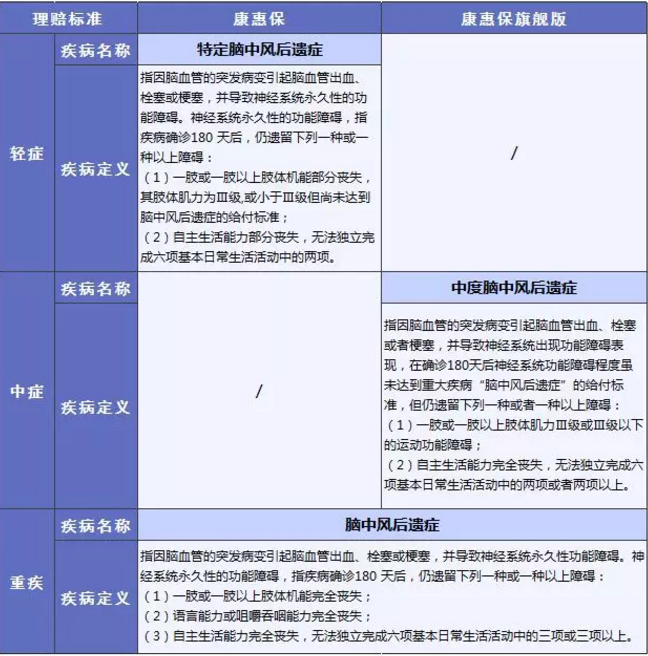 康惠保旗艦版值不值得購買？