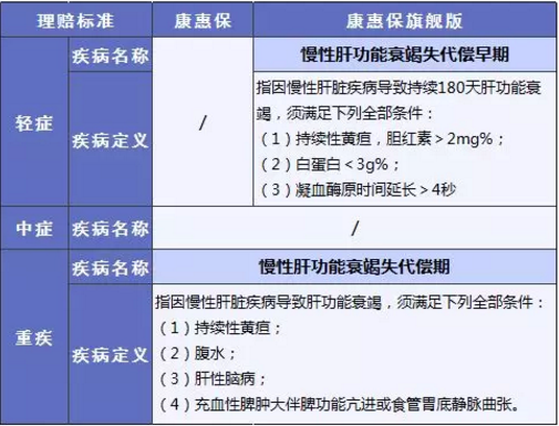 康惠保旗艦版值不值得購買？