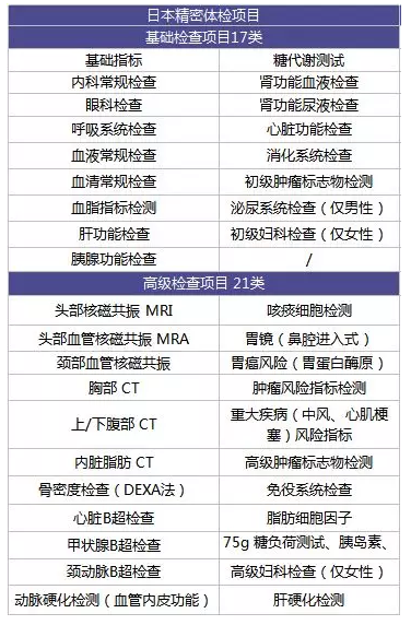為什么每年體檢還是查不出癌？