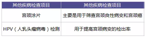 為什么每年體檢還是查不出癌？