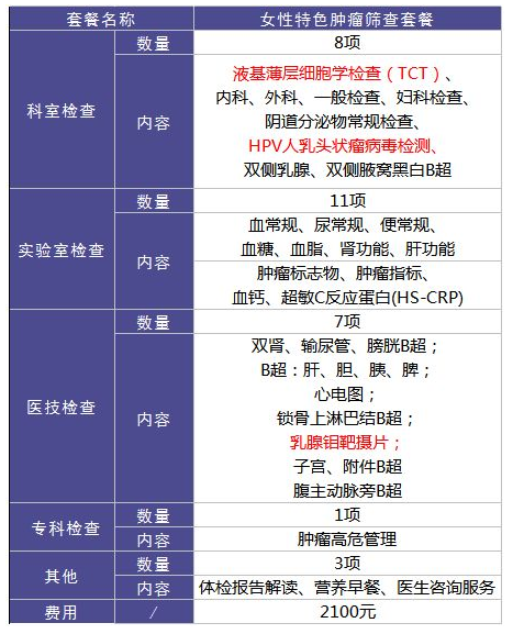 為什么每年體檢還是查不出癌？