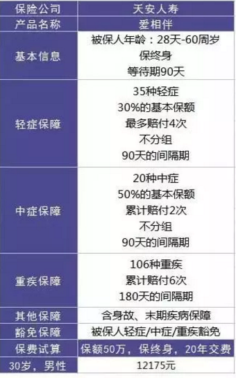  愛(ài)相伴重疾險(xiǎn)好不好？值不值得購(gòu)買？