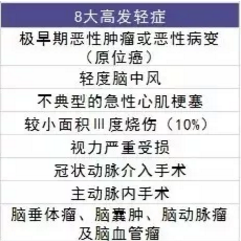  愛(ài)相伴重疾險(xiǎn)好不好？值不值得購(gòu)買？