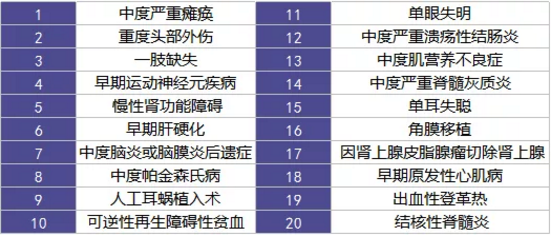  愛(ài)相伴重疾險(xiǎn)好不好？值不值得購(gòu)買？