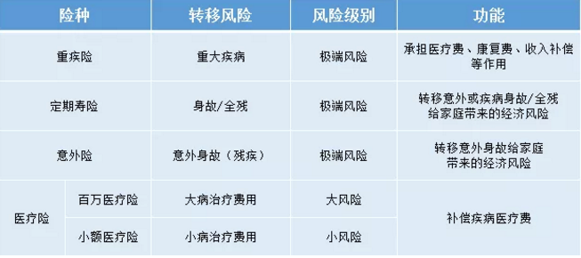 如何給50歲-70歲的父母，配置保險？