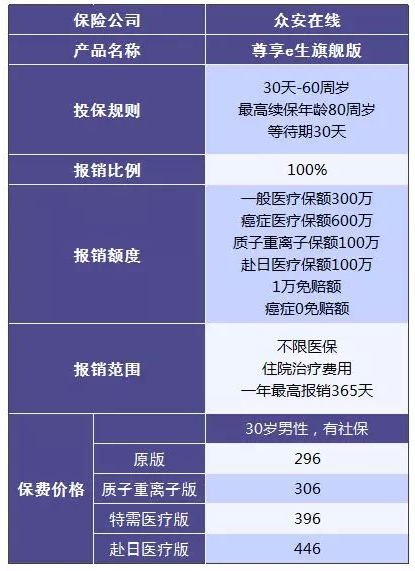 尊享e生值不值得購買？