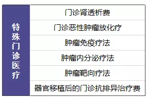 尊享e生值不值得購買？