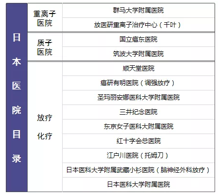 尊享e生值不值得購買？