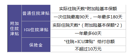 保險銷售常見的套路有哪些?
