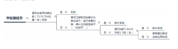 乳腺增生會發(fā)展成乳腺癌嗎？
