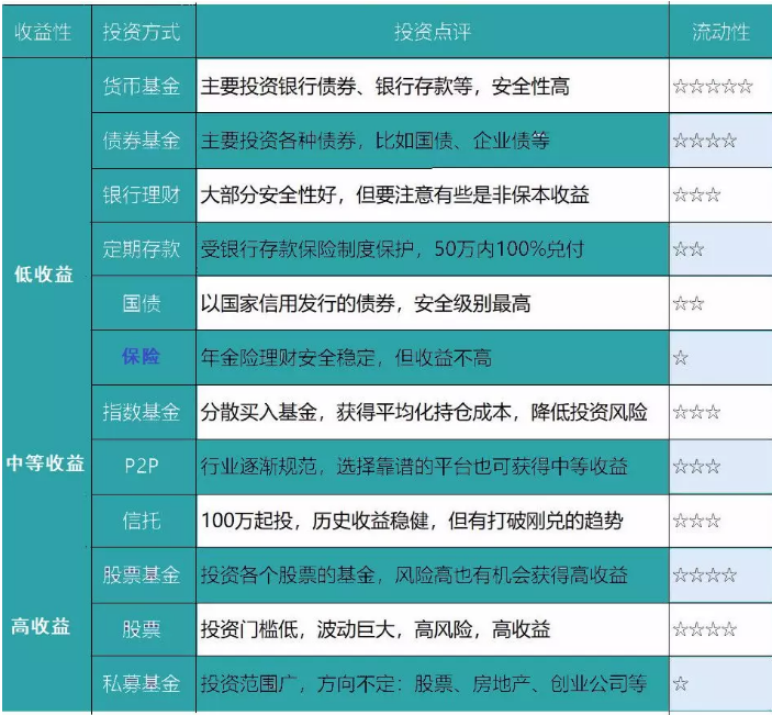 養(yǎng)老險和交社保哪個更劃算？