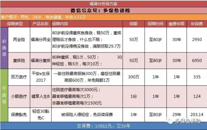平安保險重疾險中哪一款更好？