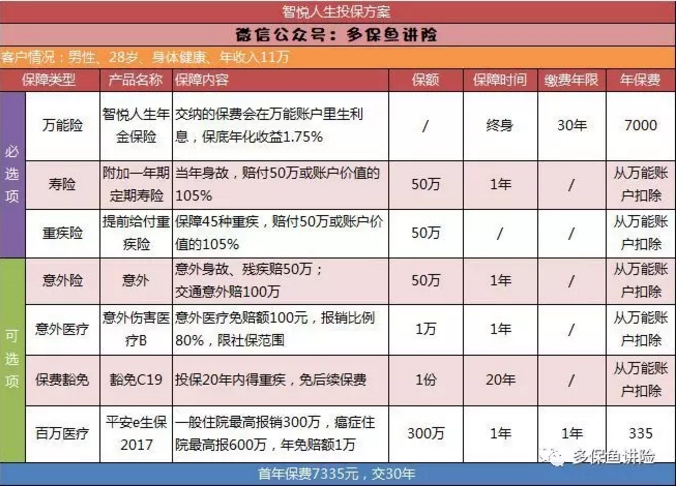 平安保險重疾險中哪一款更好？