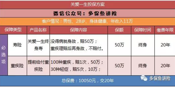 平安保險重疾險中哪一款更好？