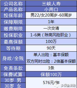 小兩口定期壽險：不僅便宜，性價比還高