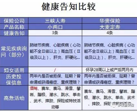 小兩口定期壽險：不僅便宜，性價比還高