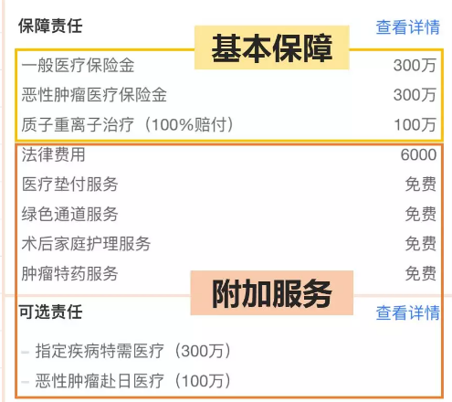 醫(yī)療險(xiǎn)這么多種，哪款適合你？