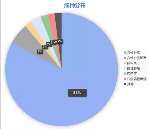 康樂一生加倍保，值得買嗎？