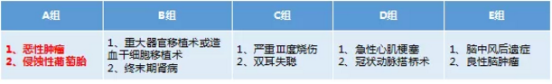 康樂一生加倍保，值得買嗎？