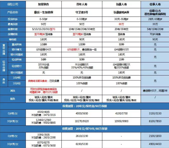 康樂一生加倍保，值得買嗎？