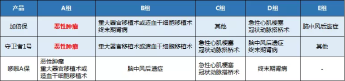 康樂一生加倍保，值得買嗎？