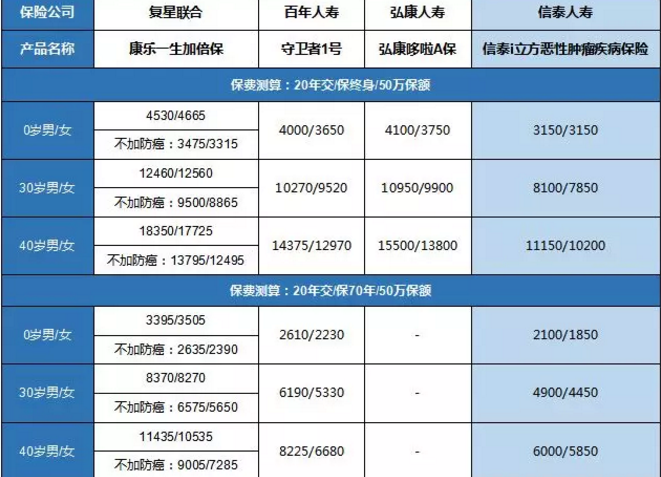 康樂一生加倍保，值得買嗎？