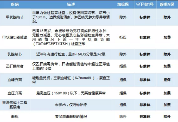 康樂一生加倍保，值得買嗎？