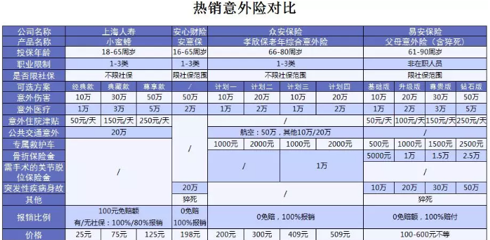 易安父母意外險(xiǎn)怎么樣？值得買嗎